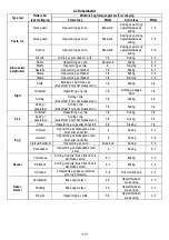 Preview for 112 page of Husqvarna QHFB860P User Manual