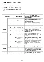 Preview for 122 page of Husqvarna QHFB860P User Manual