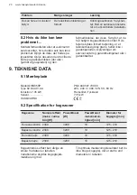 Preview for 20 page of Husqvarna QHIK850P User Manual