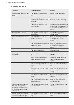 Preview for 18 page of Husqvarna QRT4681W User Manual