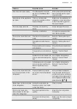 Preview for 19 page of Husqvarna QRT4681W User Manual