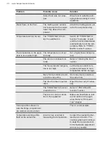 Preview for 20 page of Husqvarna QRT4681W User Manual