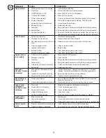 Preview for 61 page of Husqvarna ST 121E Instruction Manual