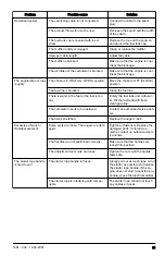 Preview for 21 page of Husqvarna ST 224 Operator'S Manual