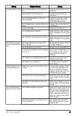 Preview for 47 page of Husqvarna ST 224 Operator'S Manual