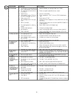 Preview for 76 page of Husqvarna ST 268EPT Instruction Manual