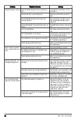 Preview for 48 page of Husqvarna ST 424T Operator'S Manual