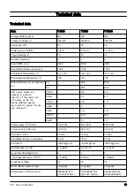 Preview for 15 page of Husqvarna T 10000 Operator'S Manual