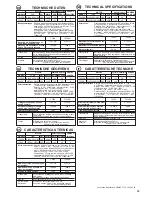 Preview for 19 page of Husqvarna T 500RH Operating Manual