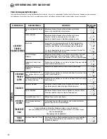 Preview for 18 page of Husqvarna T300 Instructions For Use Manual