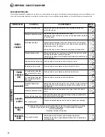 Preview for 20 page of Husqvarna T300 Instructions For Use Manual