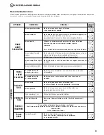 Preview for 21 page of Husqvarna T300 Instructions For Use Manual