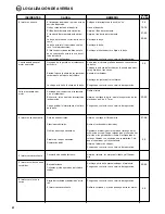 Preview for 52 page of Husqvarna T300 Instructions For Use Manual