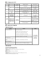 Preview for 42 page of Husqvarna TB1000 Operating Manual