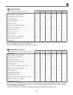 Preview for 81 page of Husqvarna TC 239T Instruction Manual