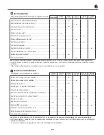 Preview for 83 page of Husqvarna TC 239T Instruction Manual