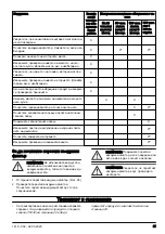 Preview for 21 page of Husqvarna TF230 Operator'S Manual