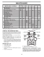 Preview for 14 page of Husqvarna TS 142X Operator'S Manual