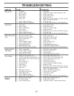 Preview for 26 page of Husqvarna TS 142X Operator'S Manual