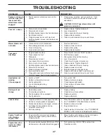 Preview for 27 page of Husqvarna TS 146X Operator'S Manual