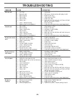 Preview for 26 page of Husqvarna TS 146XKD Operator'S Manual