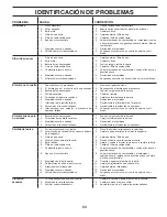 Preview for 53 page of Husqvarna TS 146XKD Operator'S Manual