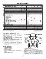 Preview for 14 page of Husqvarna TS 242XD Operator'S Manual