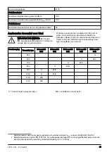 Preview for 95 page of Husqvarna WS 482 HF Operator'S Manual