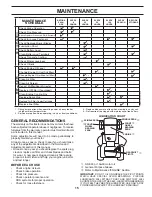 Preview for 15 page of Husqvarna YT16542 Owner'S Manual