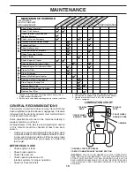 Preview for 15 page of Husqvarna YTH2242 TF Owner'S Manual