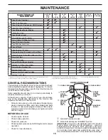 Preview for 15 page of Husqvarna YTH48XLS Operator'S Manual