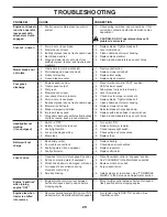 Preview for 29 page of Husqvarna YTH48XLS Operator'S Manual