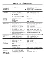 Preview for 62 page of Husqvarna YTH48XLS Operator'S Manual