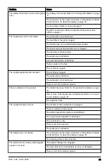 Preview for 23 page of Husqvarna Z 246 Operator'S Manual