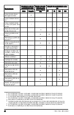 Preview for 44 page of Husqvarna Z 246 Operator'S Manual