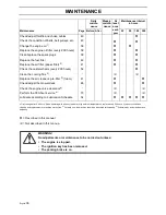 Preview for 38 page of Husqvarna Z4818BIA Operator'S Manual