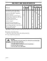 Preview for 18 page of Husqvarna ZTH5223 Workshop Manual