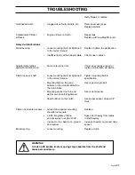 Preview for 67 page of Husqvarna ZTH5223 Workshop Manual