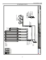 Preview for 20 page of Hussmann CRFD Installation And Operation Manual