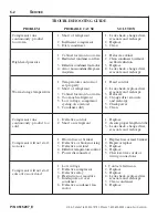 Preview for 34 page of Hussmann HGM-1 BS Installation & Operation Manual