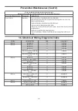 Preview for 24 page of Hussmann ISLA IM-04-I3-S Installation & Operation Manua