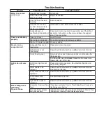 Preview for 34 page of Hussmann Q3-DV Installation & Operation Manual