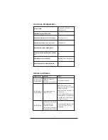 Preview for 7 page of Hussmann Safe-NET III User Instructions