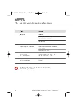 Preview for 34 page of Huwil Huwilift E-Senso+ User Manual