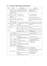 Preview for 43 page of Hwayuan Electric LGK-120HD Manual Instruction