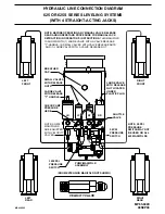 Preview for 19 page of HWH 625 Series Operator'S Manual