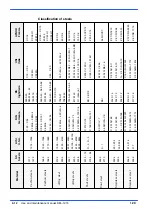 Preview for 122 page of Hyd-Mech DM-1215 Use And Maintenance Manual