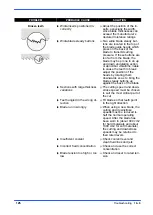 Preview for 127 page of Hyd-Mech DM-1215 Use And Maintenance Manual