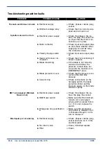 Preview for 130 page of Hyd-Mech DM-1215 Use And Maintenance Manual