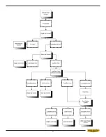 Preview for 32 page of Hyd-Mech HSV-250 Operation And Maintenance Manual